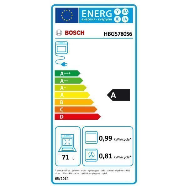 class energitique