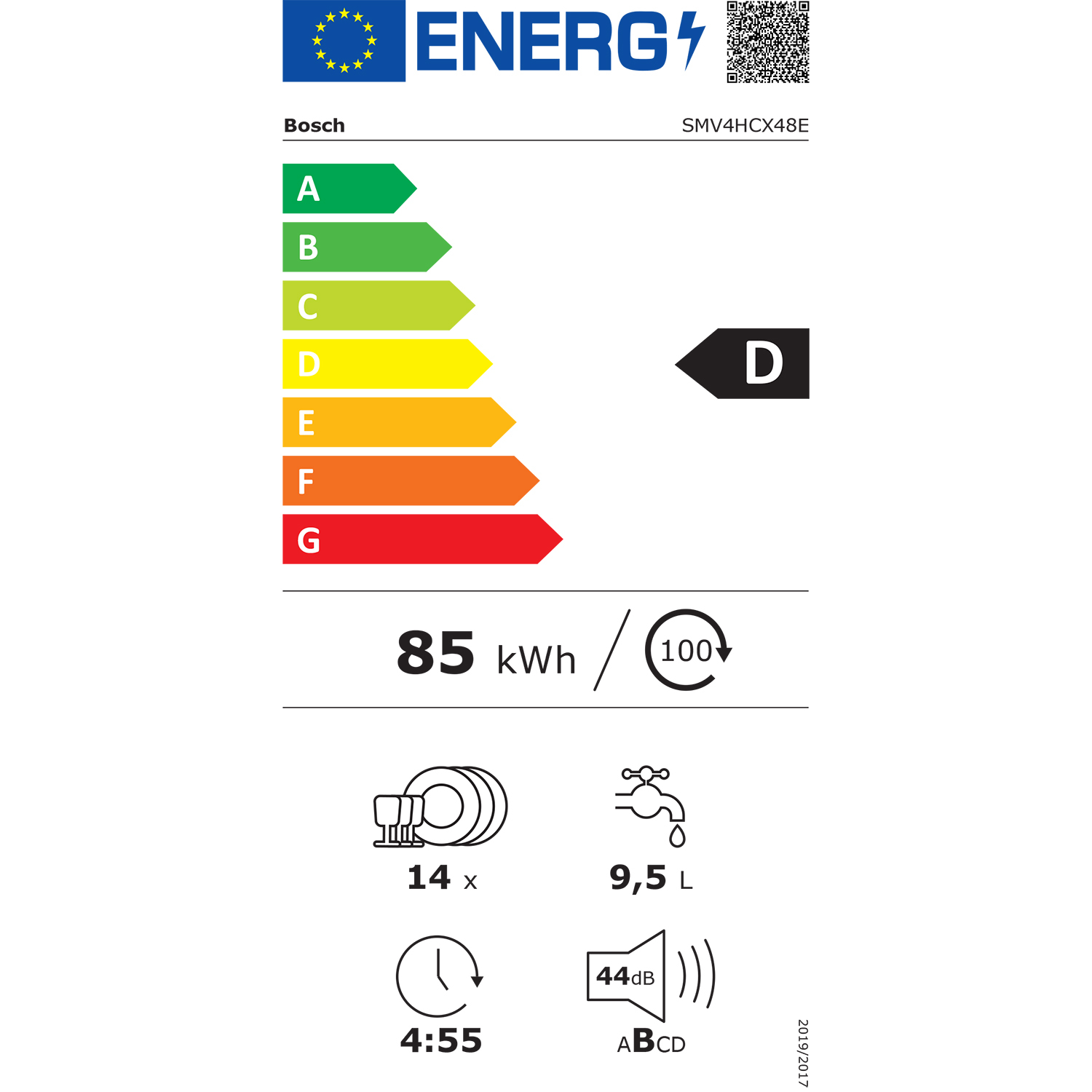 class energitique