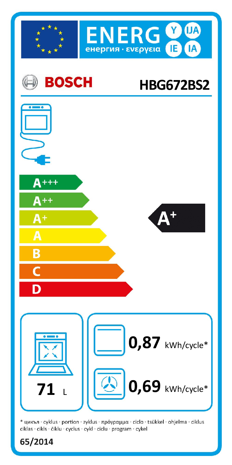 class energitique