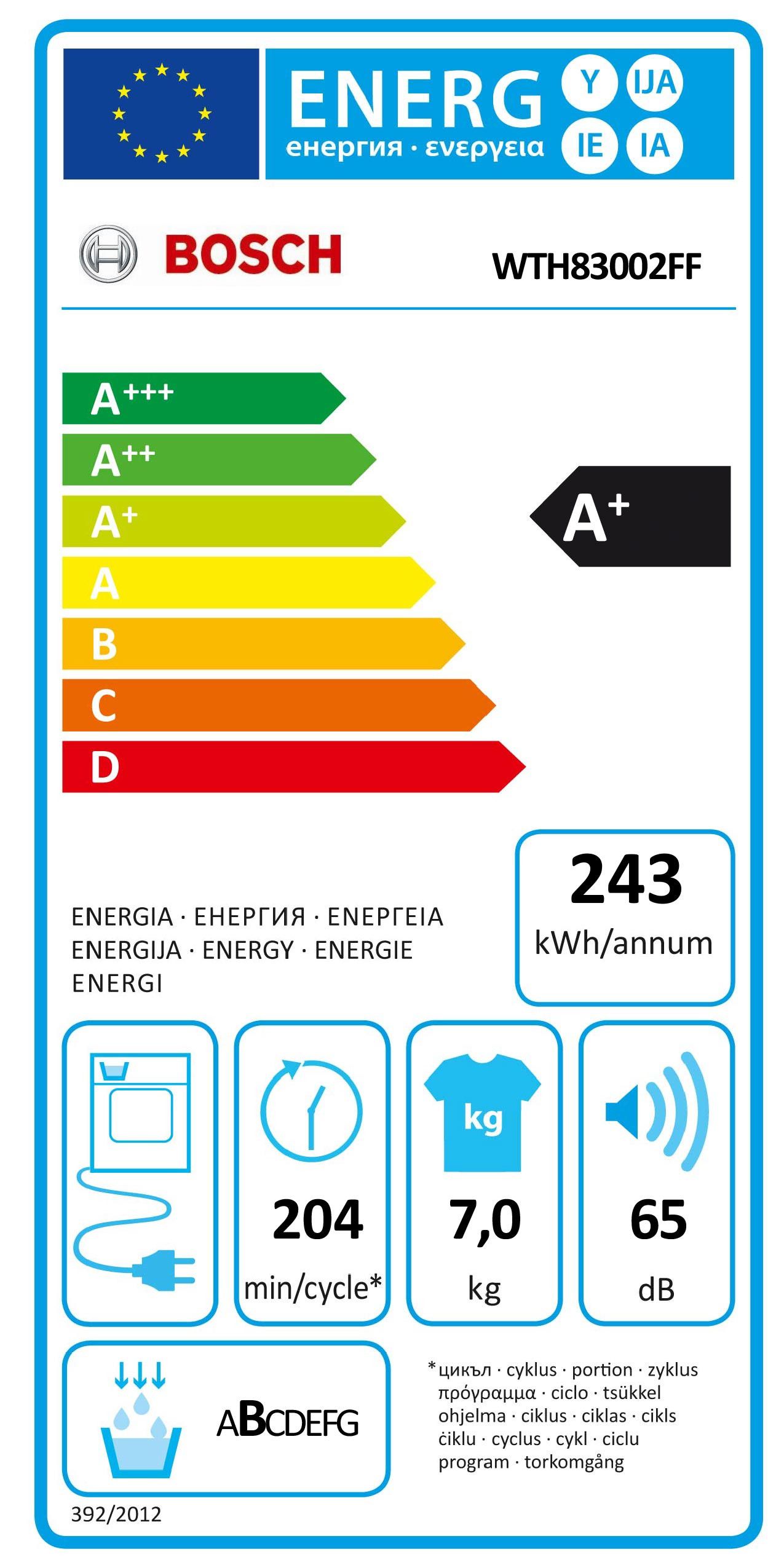 class energitique