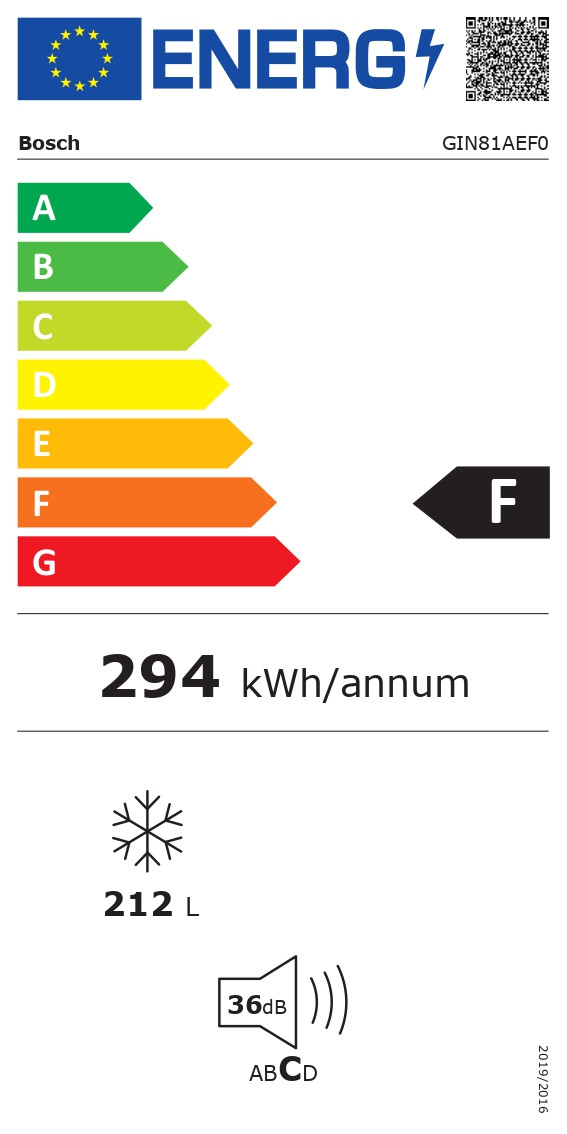 class energitique