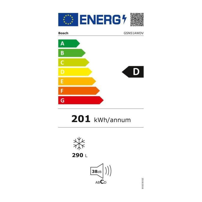 class energitique