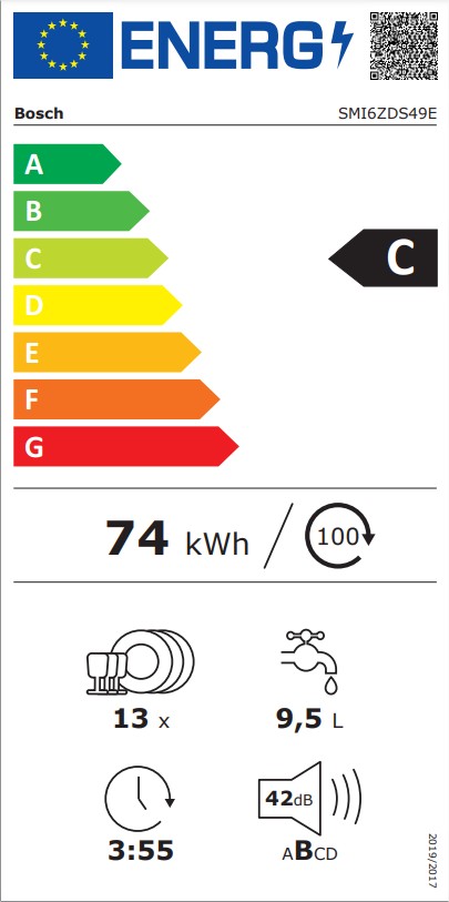 class energitique