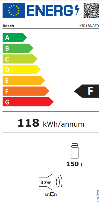 class energitique