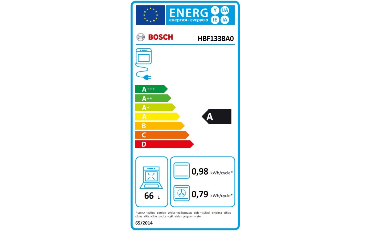 class energitique