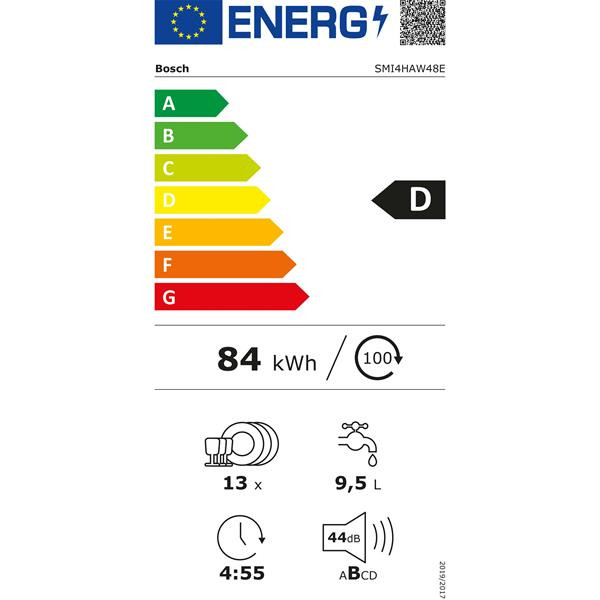 class energitique