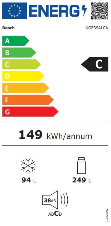 class energitique