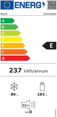 class energitique