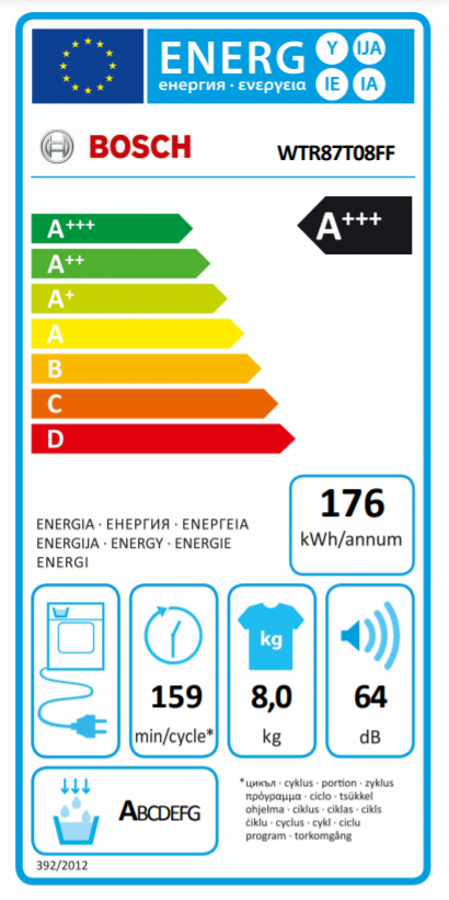 class energitique