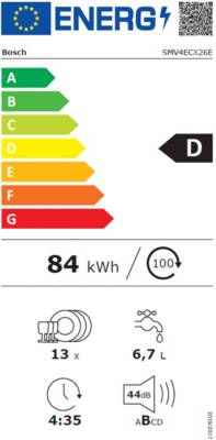 class energitique
