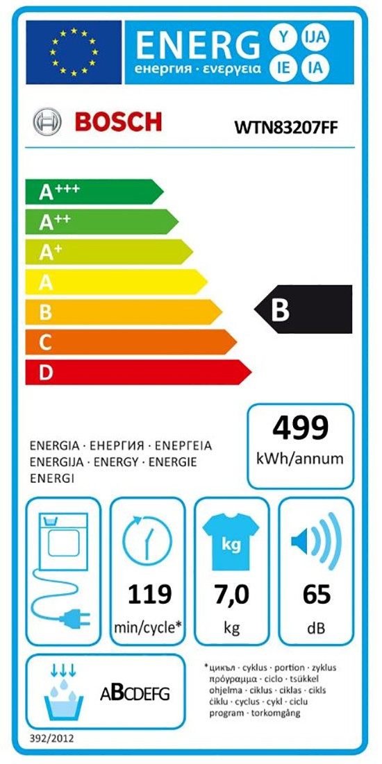 class energitique