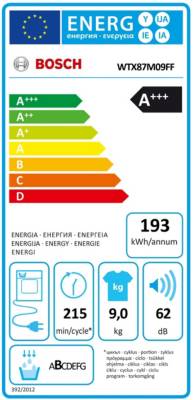 class energitique