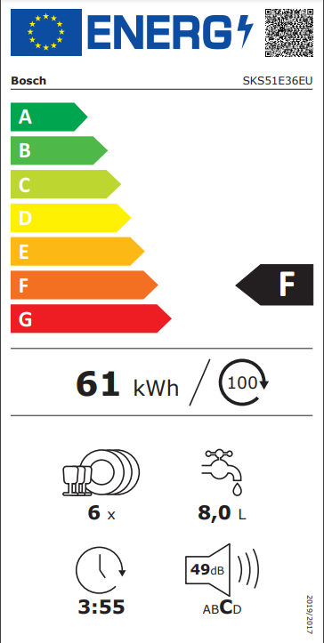 class energitique