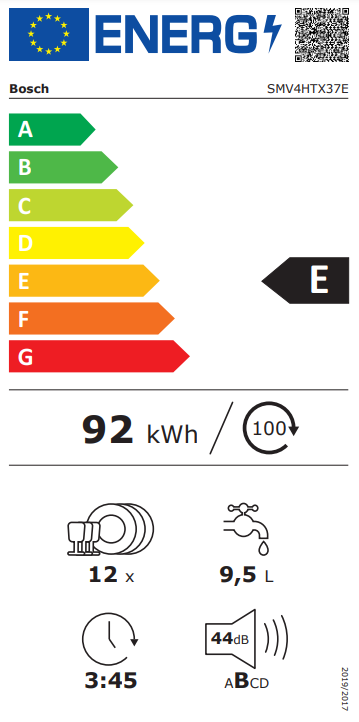 class energitique