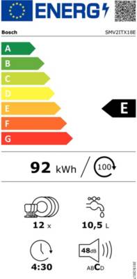 class energitique
