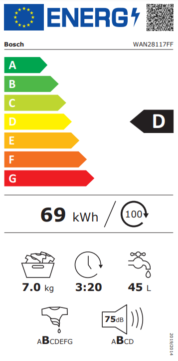 class energitique