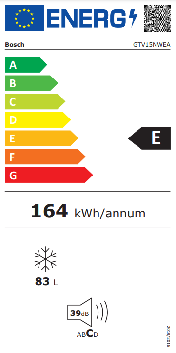 class energitique