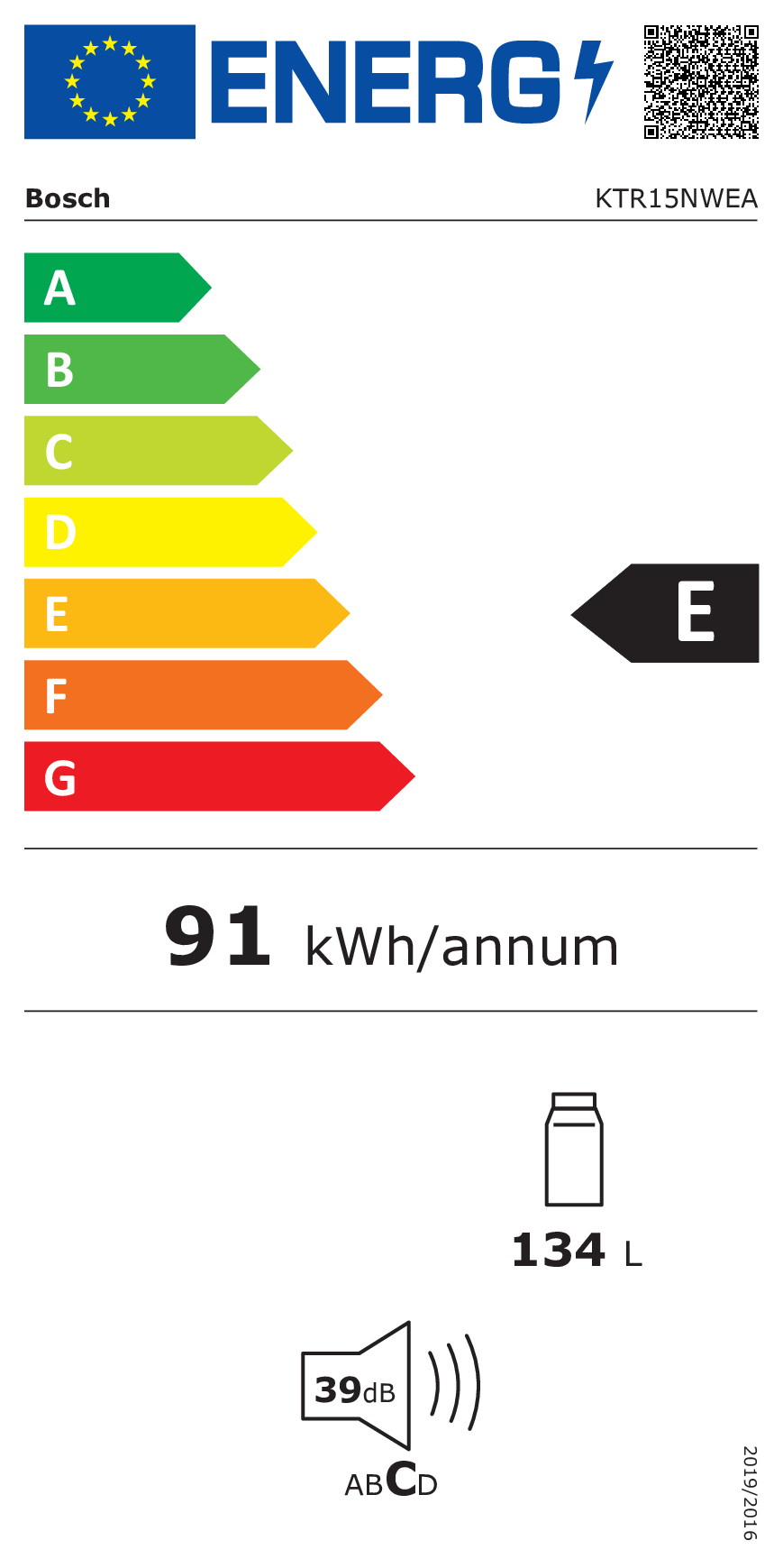 class energitique