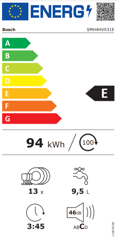 class energitique