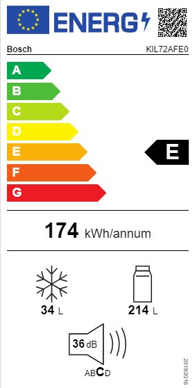 class energitique