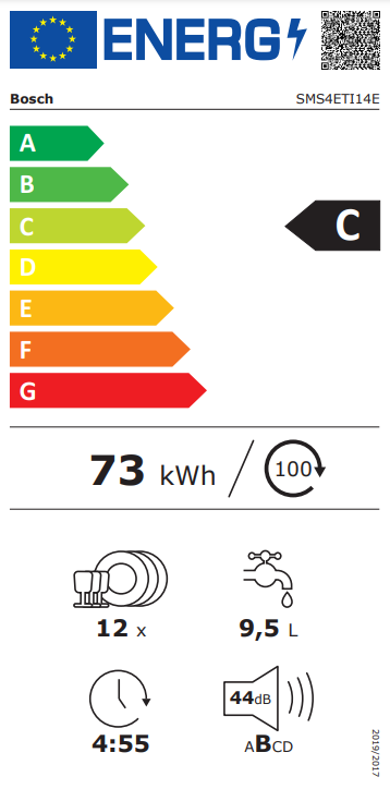 class energitique