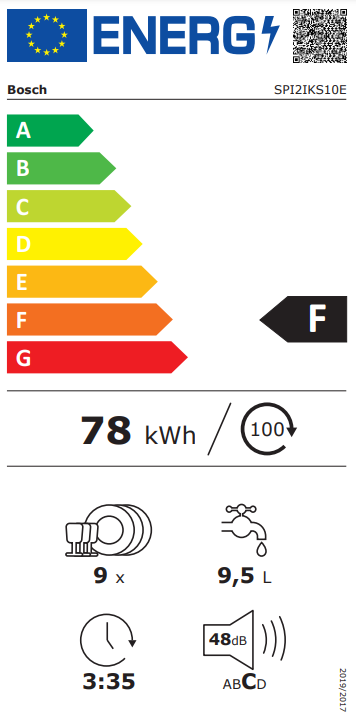 class energitique