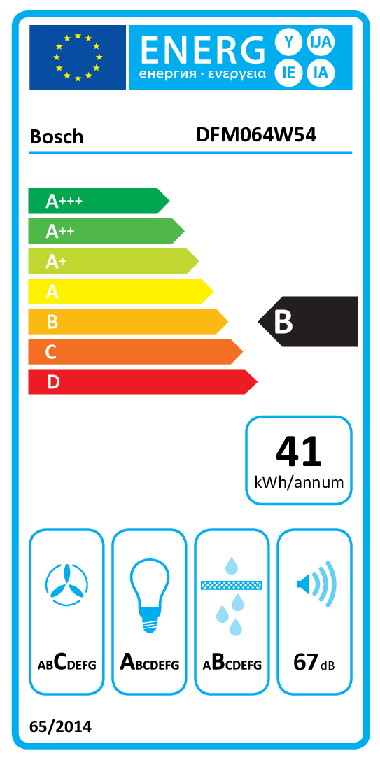 class energitique