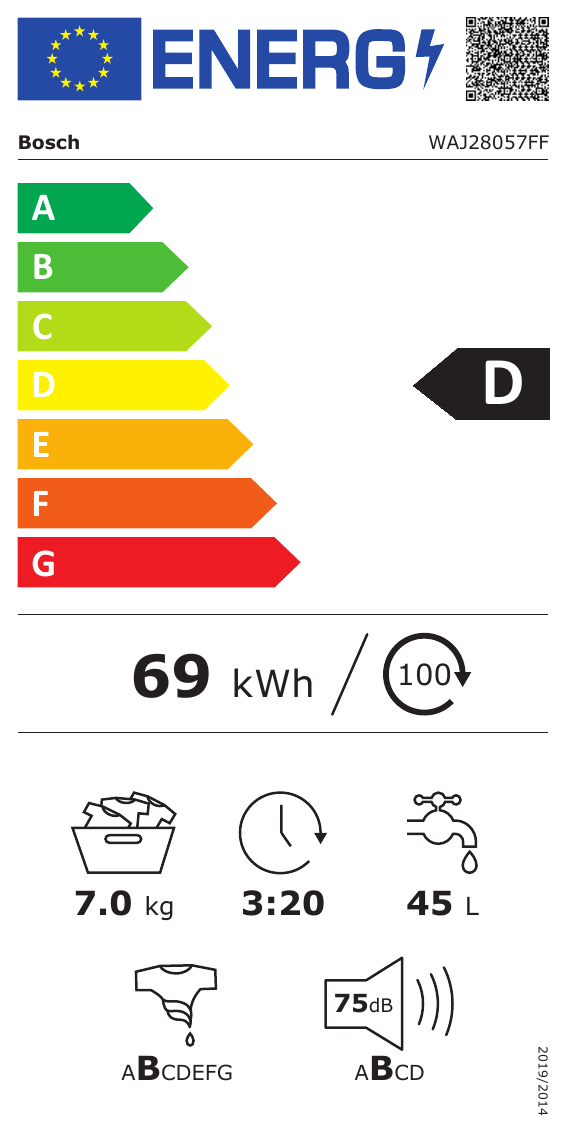class energitique