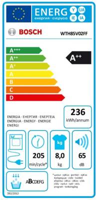 class energitique