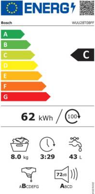 class energitique