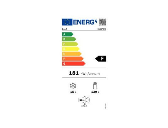 class energitique
