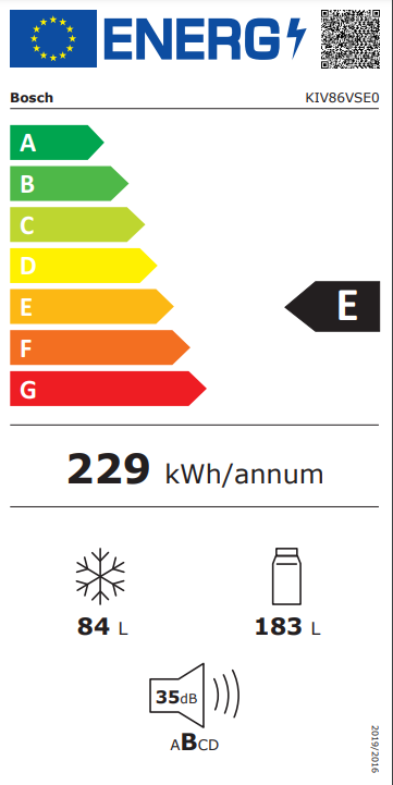 class energitique