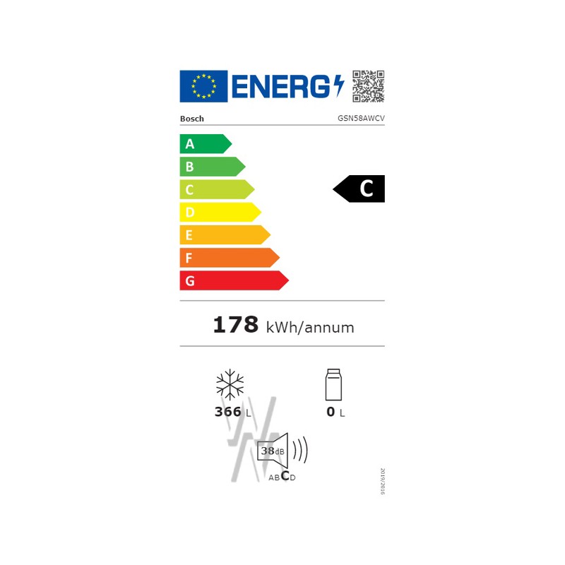 class energitique