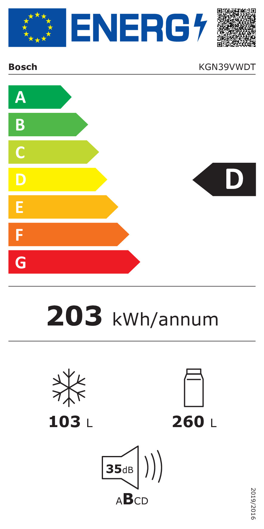 class energitique