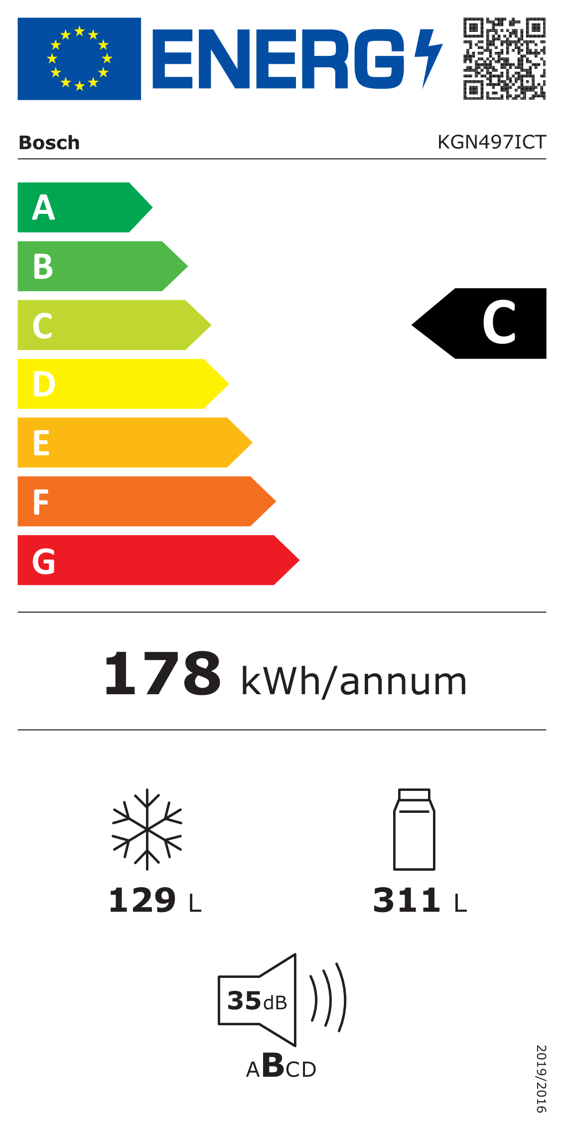 class energitique