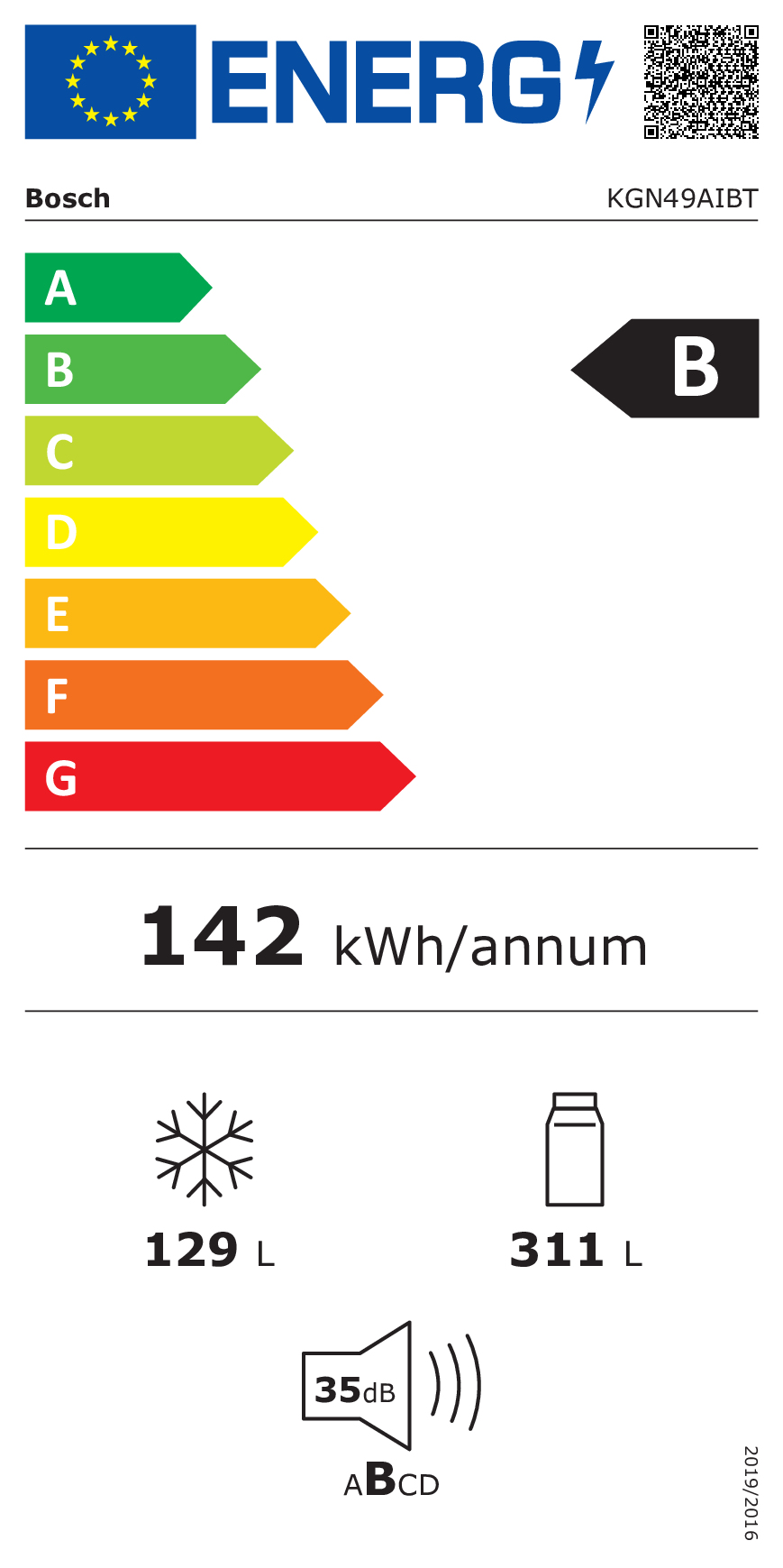 class energitique