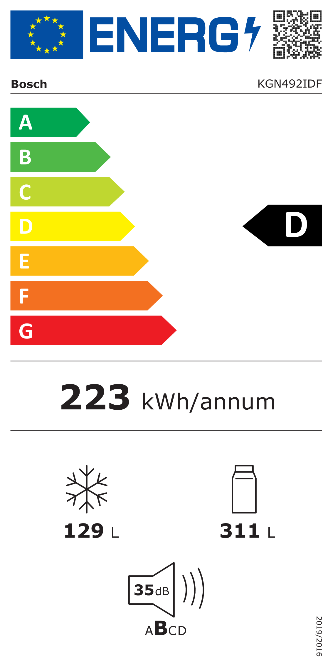 class energitique