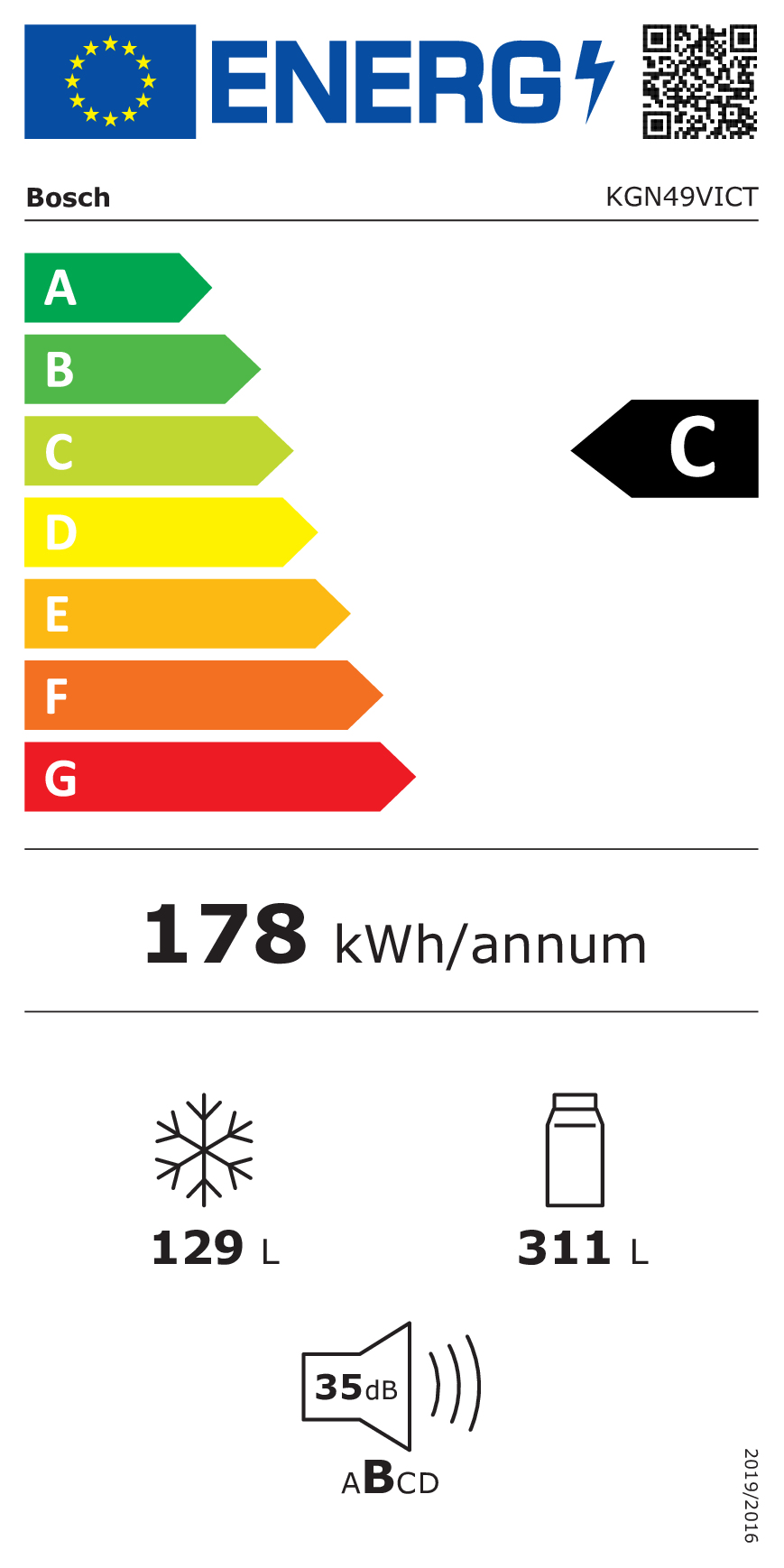 class energitique