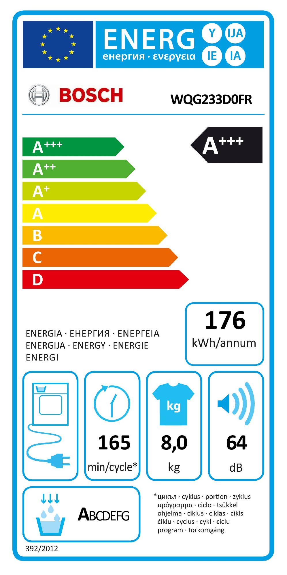 class energitique