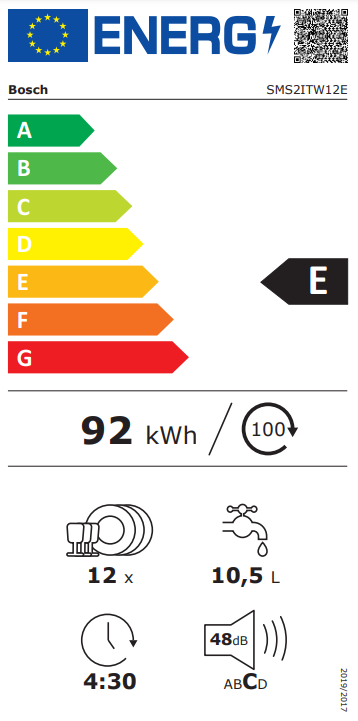 class energitique