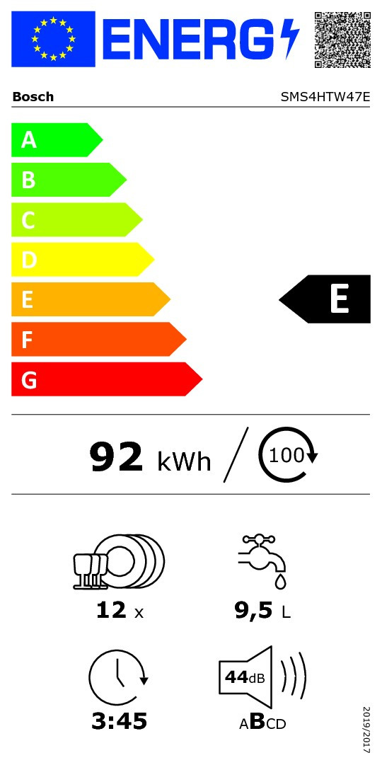 class energitique