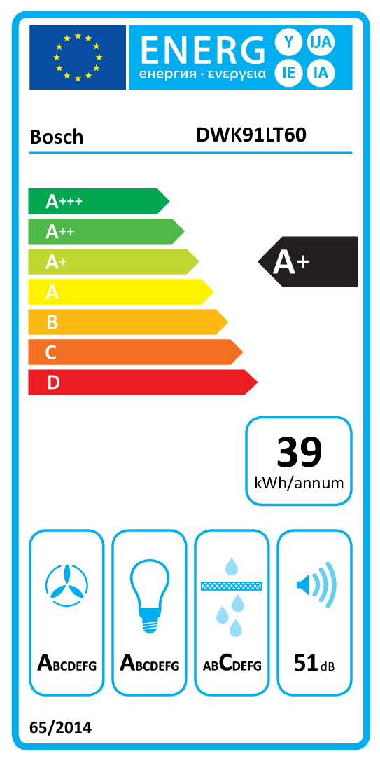 class energitique