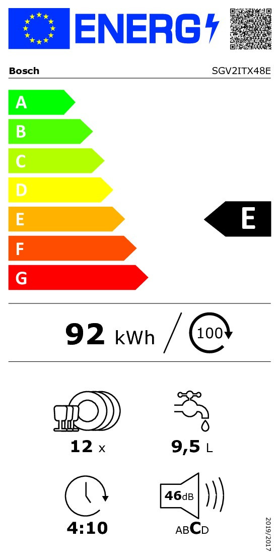 class energitique