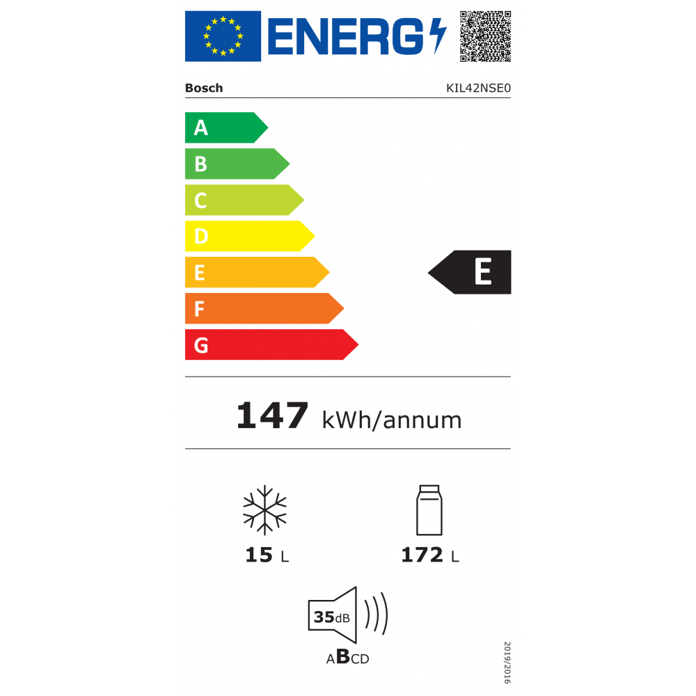 class energitique