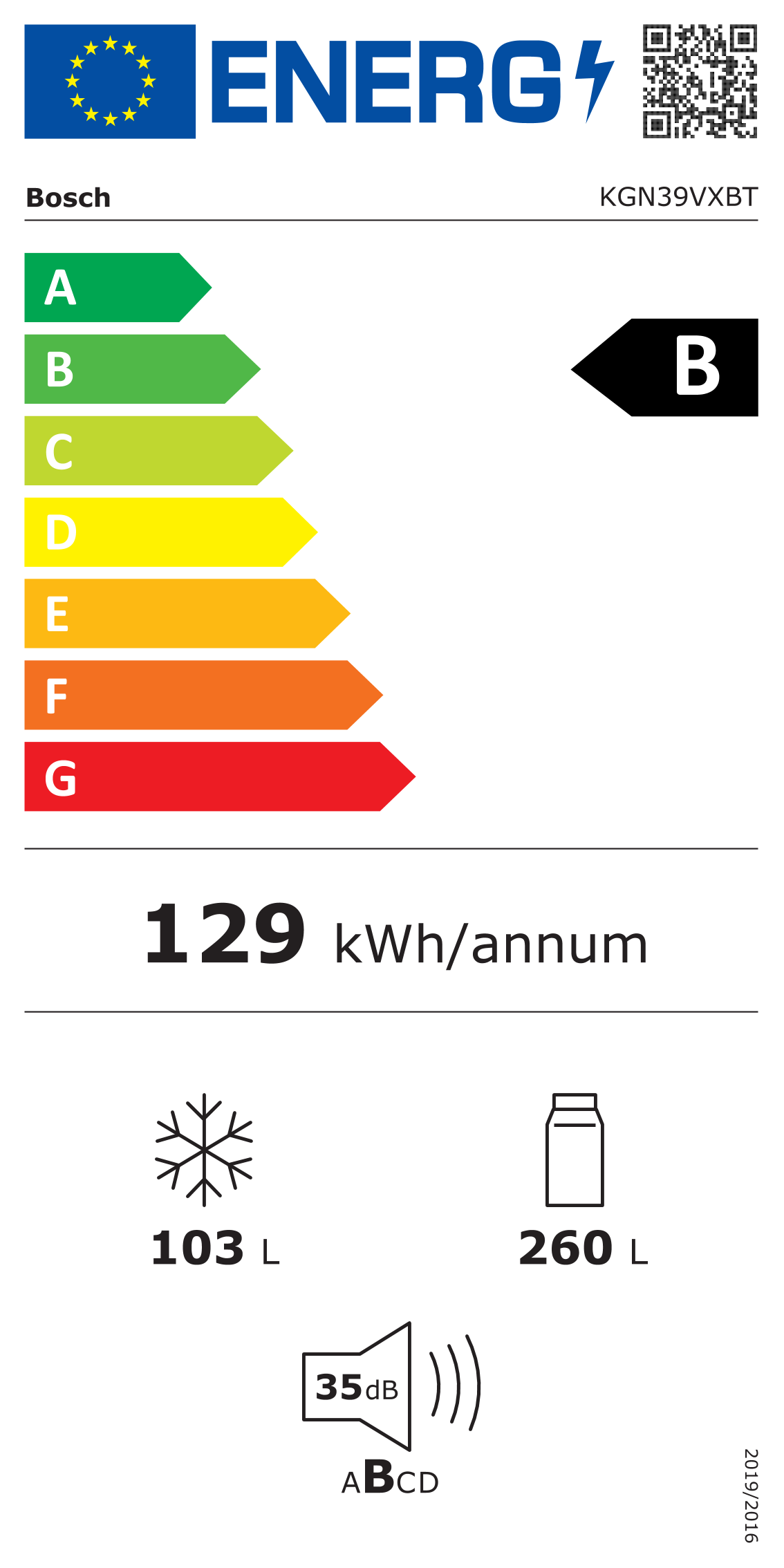 class energitique