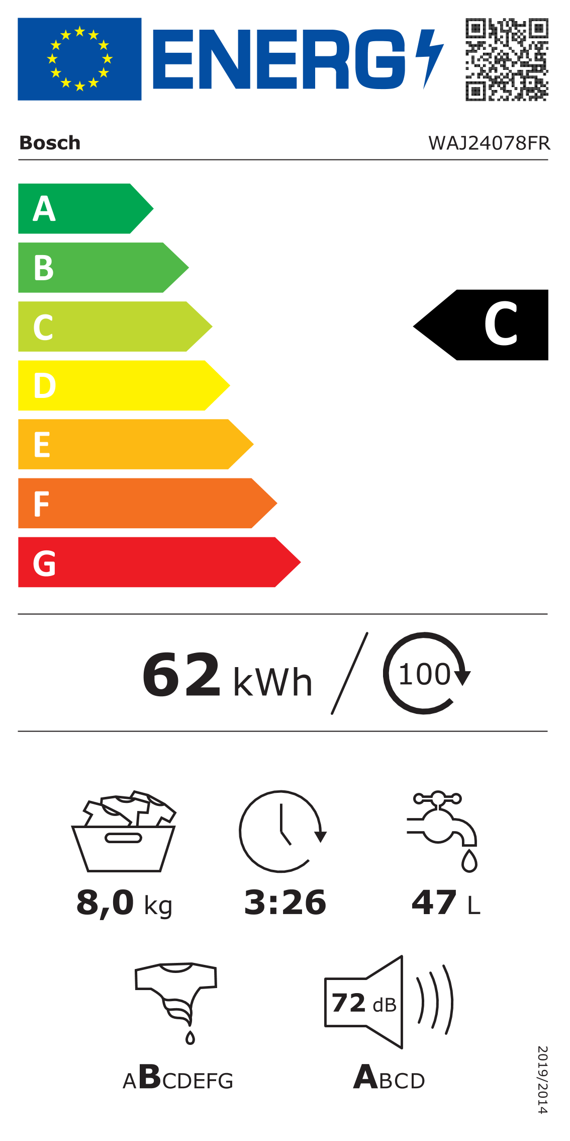 class energitique