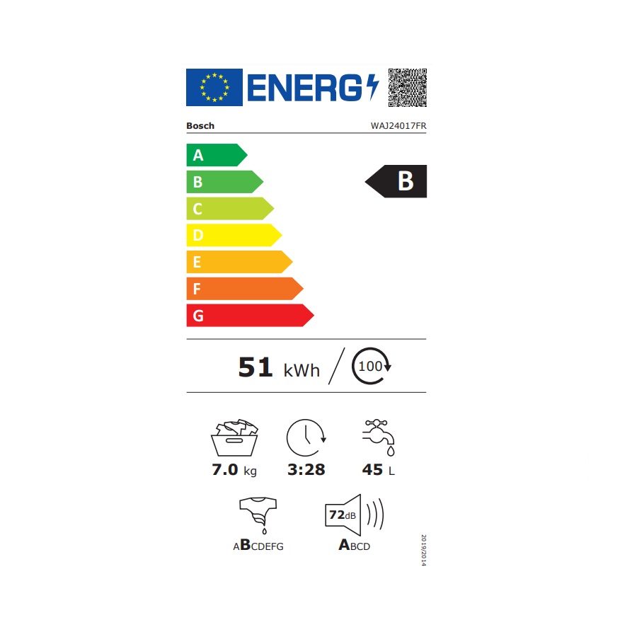 class energitique