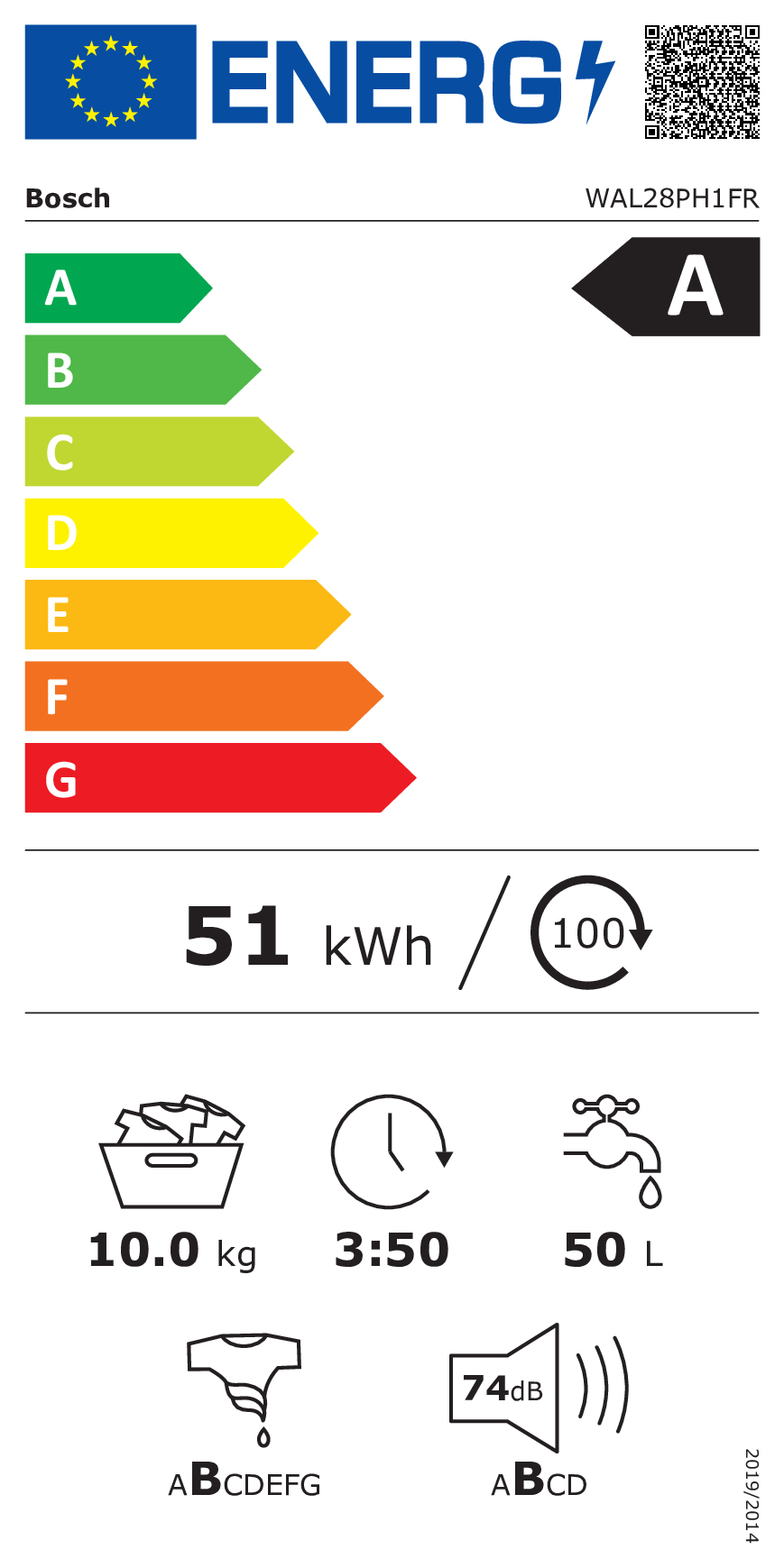 class energitique