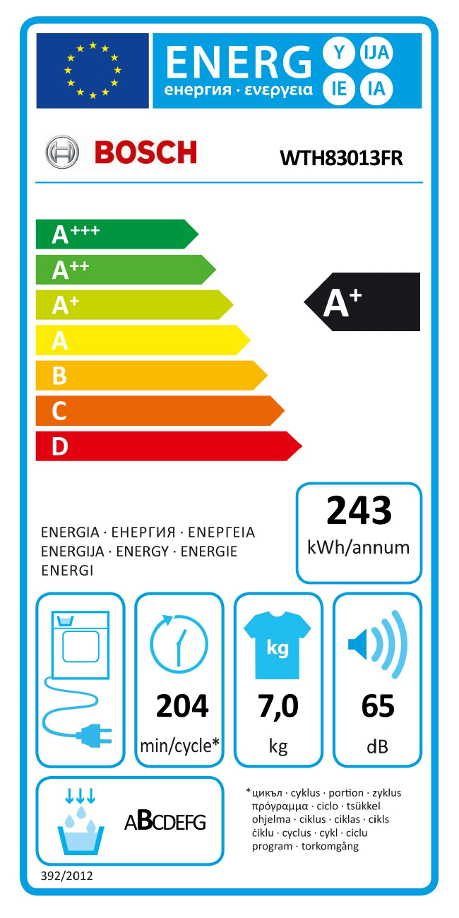class energitique