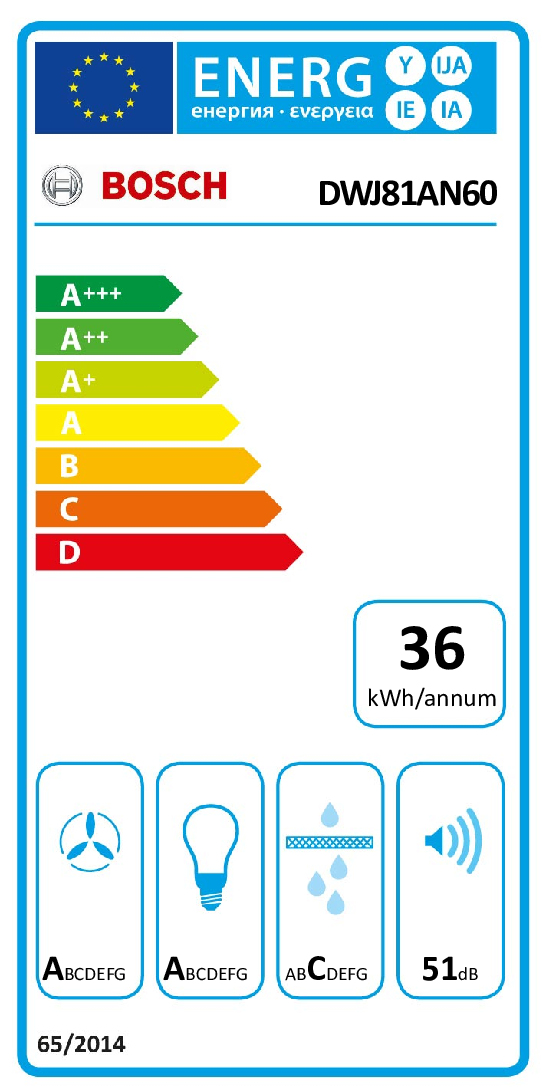 class energitique